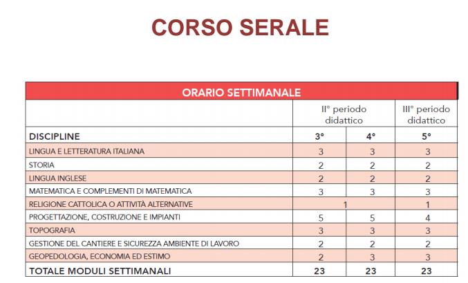 orario corso serale orario serale